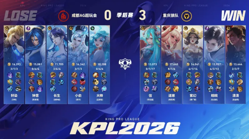 AG体育-狼队打穿胜者组挺进总决赛,KSG双状元组合追平队史最好成绩