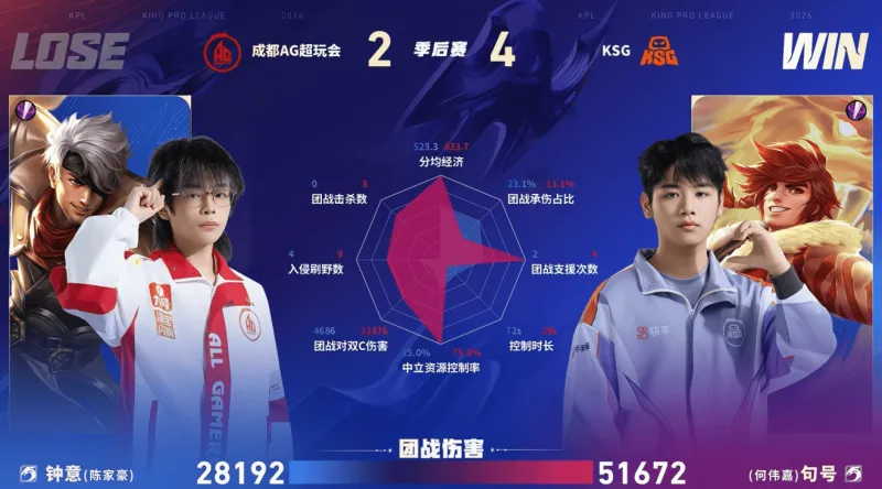 AG体育-狼队打穿胜者组挺进总决赛,KSG双状元组合追平队史最好成绩