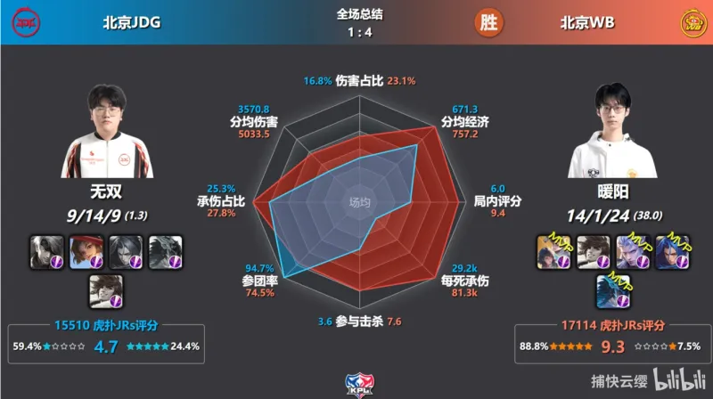 AG体育-狼队打穿胜者组挺进总决赛,KSG双状元组合追平队史最好成绩