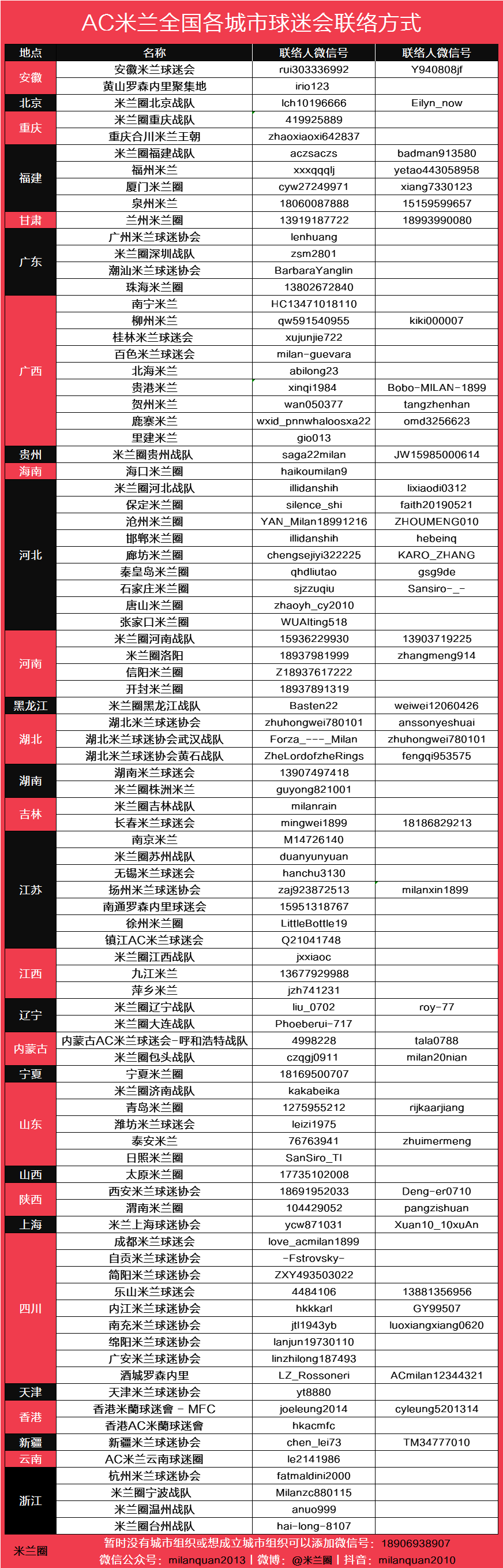 AG体育-河南丨寒夜热战迎新春！米兰圈河南战队胜G7取赛季开门红
