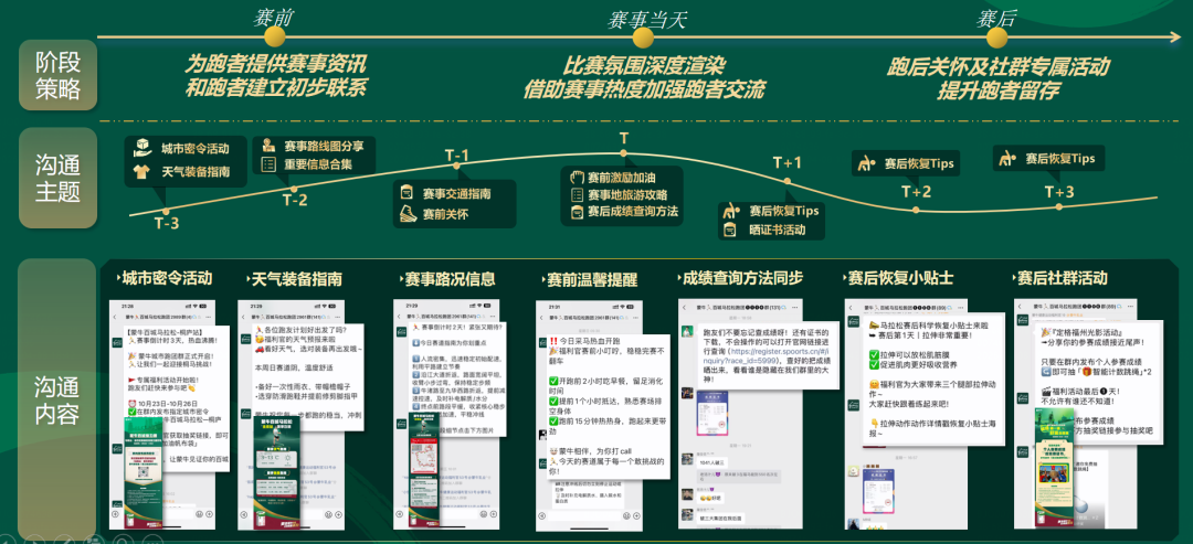 AG体育官方网站-从规模领跑到全域深耕，看马拉松热浪下的「蒙牛样本」