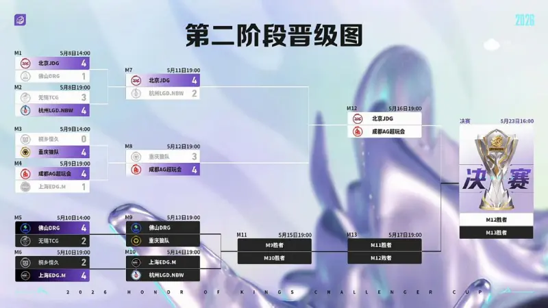 AG体育app下载-背靠背迎战DRG，狼队能否调整状态赢下败者组首战？