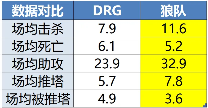 AG体育app下载-背靠背迎战DRG，狼队能否调整状态赢下败者组首战？