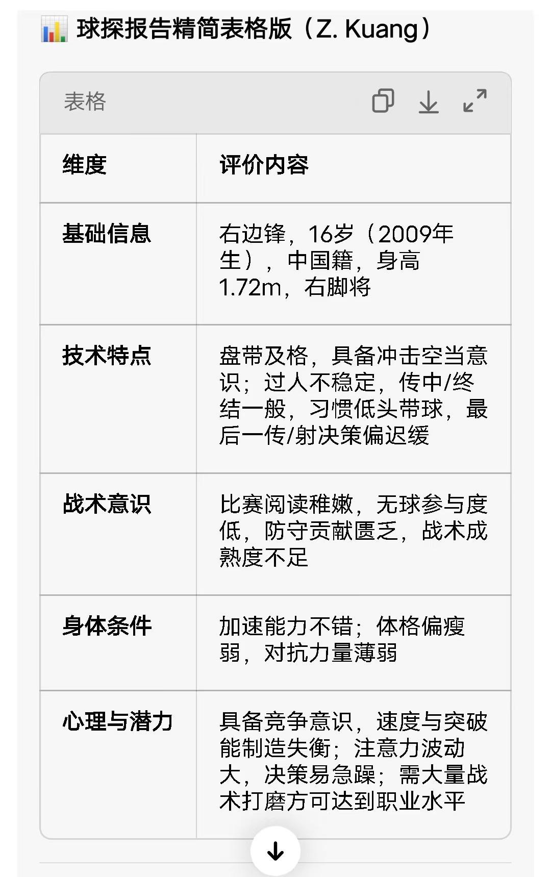 AG体育官方入口-“中超神童”被盯上了!南美球探:习惯低头带球,阅读比赛稚嫩