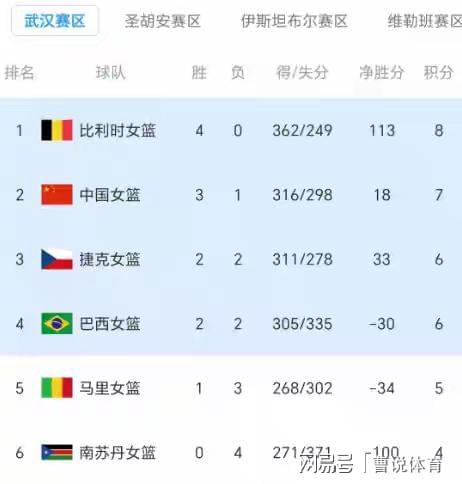 AG体育官方入口-世预赛最后一战！中国女篮对阵巴西队，赢球无关出线，宫鲁鸣变阵